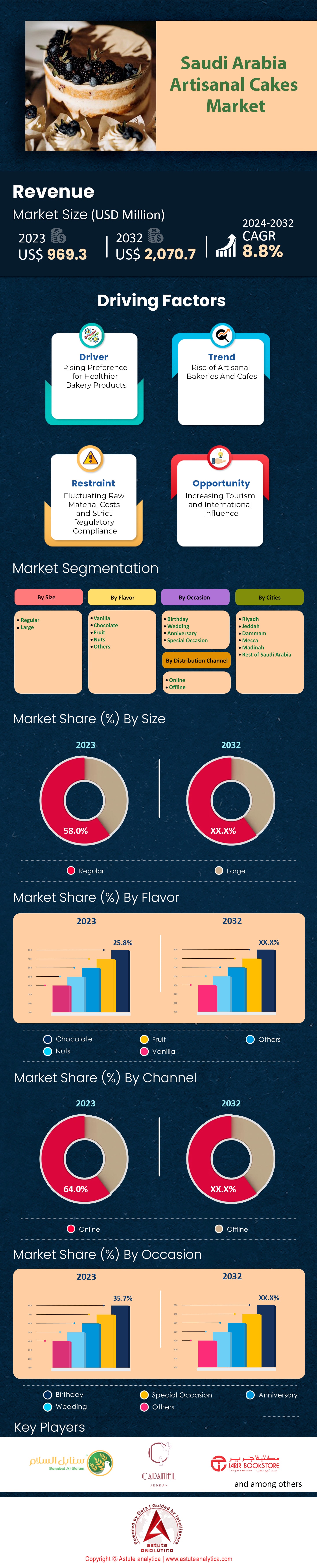 Kunsthandwerklicher Kuchenmarkt in Saudi-Arabien
